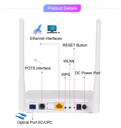 2.5 Gigabyte Wi-Fi GPON Wireless Modem with VOIP and ONT Router