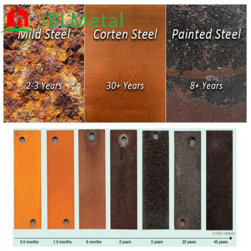 Durable Corten Steel Fence Panels