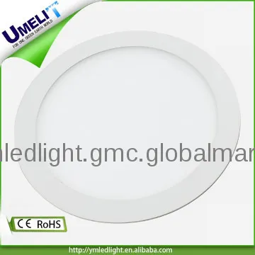 standard sizes panel led light