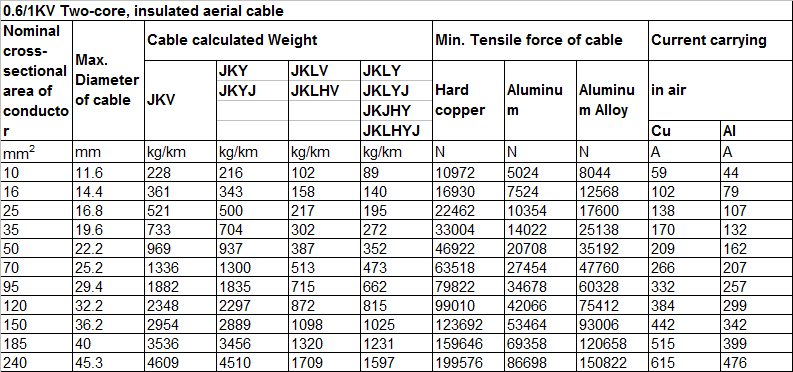 Technical Data