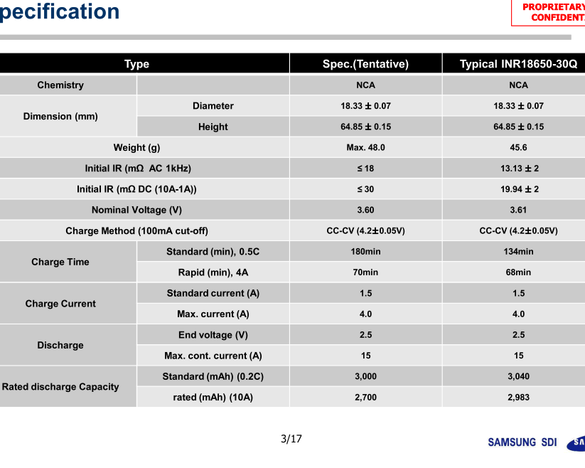 Samsung 18650 30Q datasheet