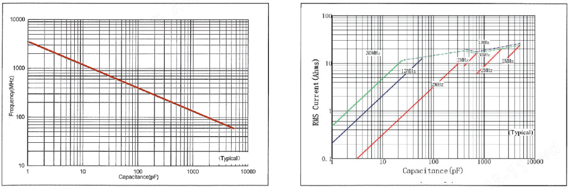 RF and Microwave Systems