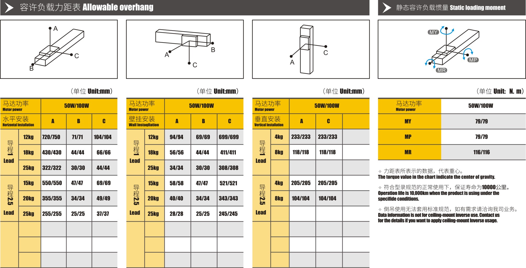 guide rail guide rail