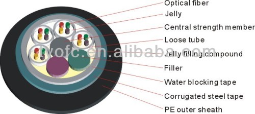 GYTS Steel Tape Layer Loose Tube Outdoor Fiber Optic Cable (GYTS)