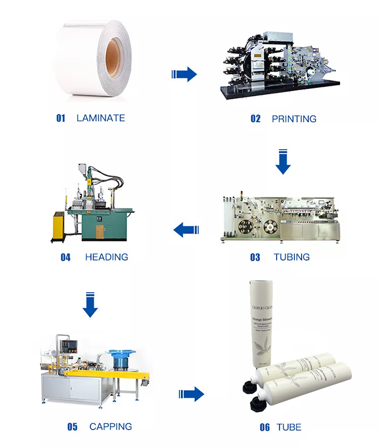 the manufacture process of the ABL cosmetic tubes