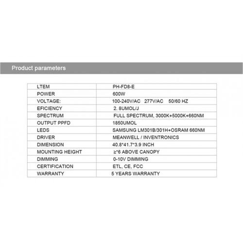 640W Samsung Full Spectrum Led-installatielicht