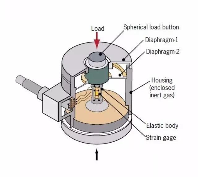 load cell principle