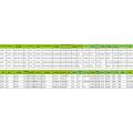 TUBES Import Customs Statistics