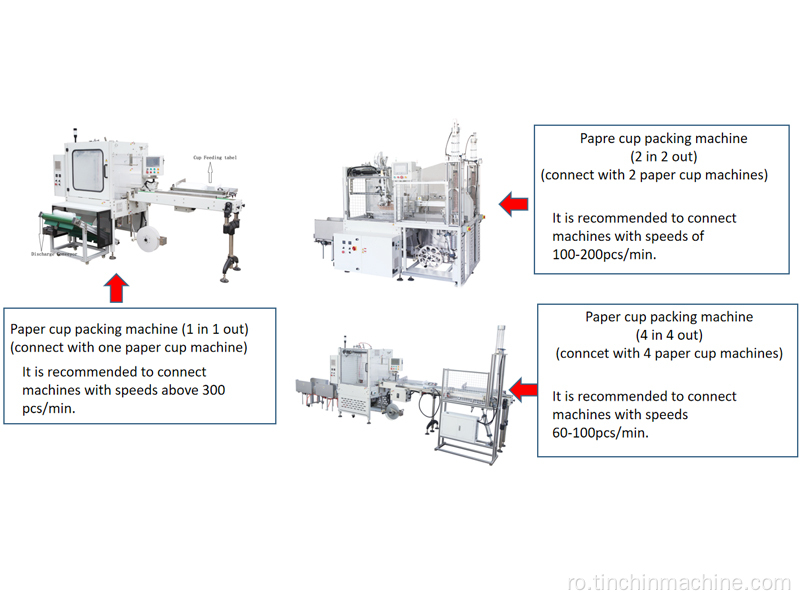 Mașină automată de ambalare a cupei de hârtie