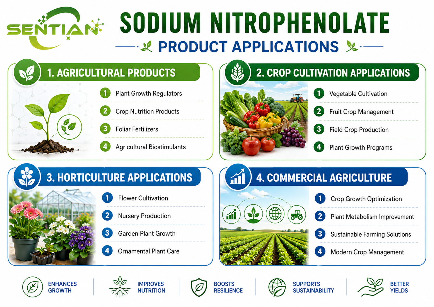 Sodium Nitrophenolate（2）