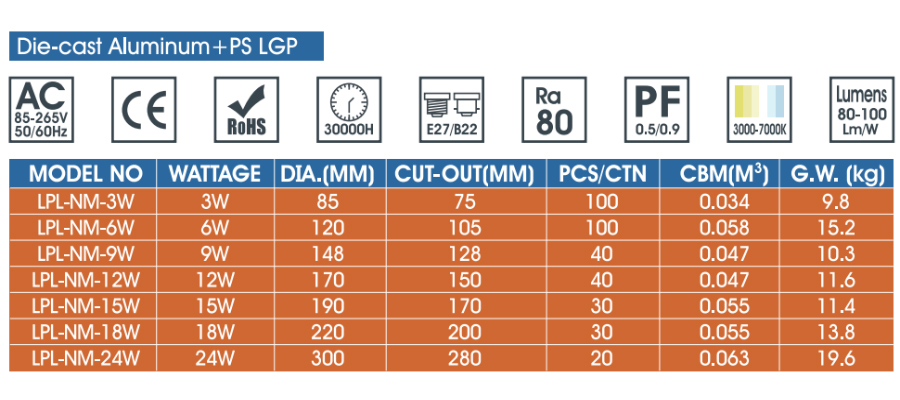 LED Slim Panel Light