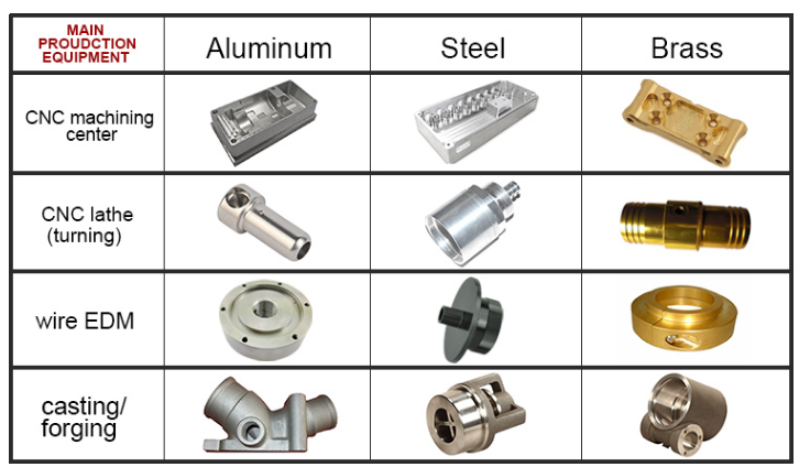 Custom CNC machining parts 1