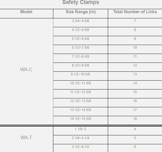 C&T Safety Clamos