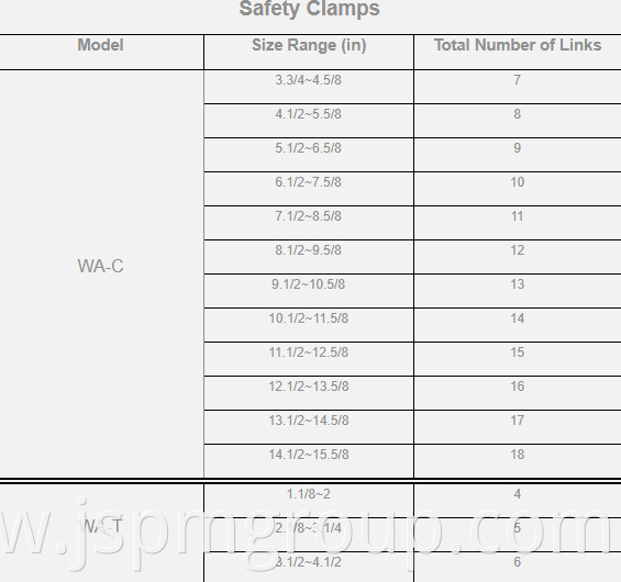 C&T Safety Clamos