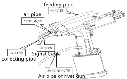 Pneumatic Rivet Gun Riveting Feed Machine System