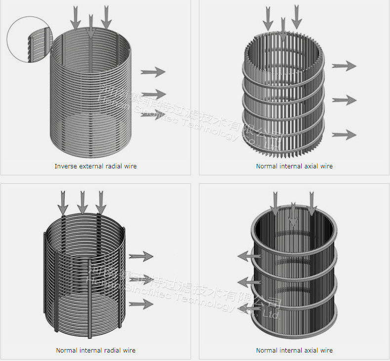 V Profile Wire Wrapped Wedge Wire Screen