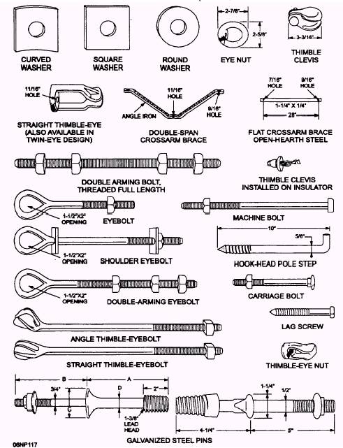 poleline hardware-thimble clevis-crossarem brace-eye nut-thimble eyebolt-insulator crossarm pin-ovaleye bolt