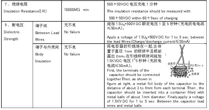 CC81 series Ceramic Capacitor (6)