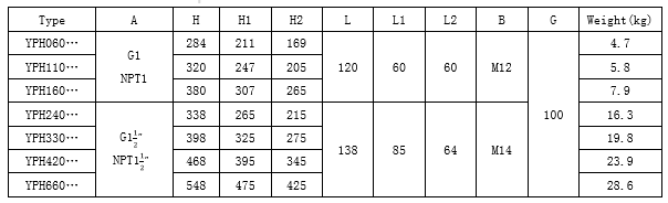 YPH Dimensions