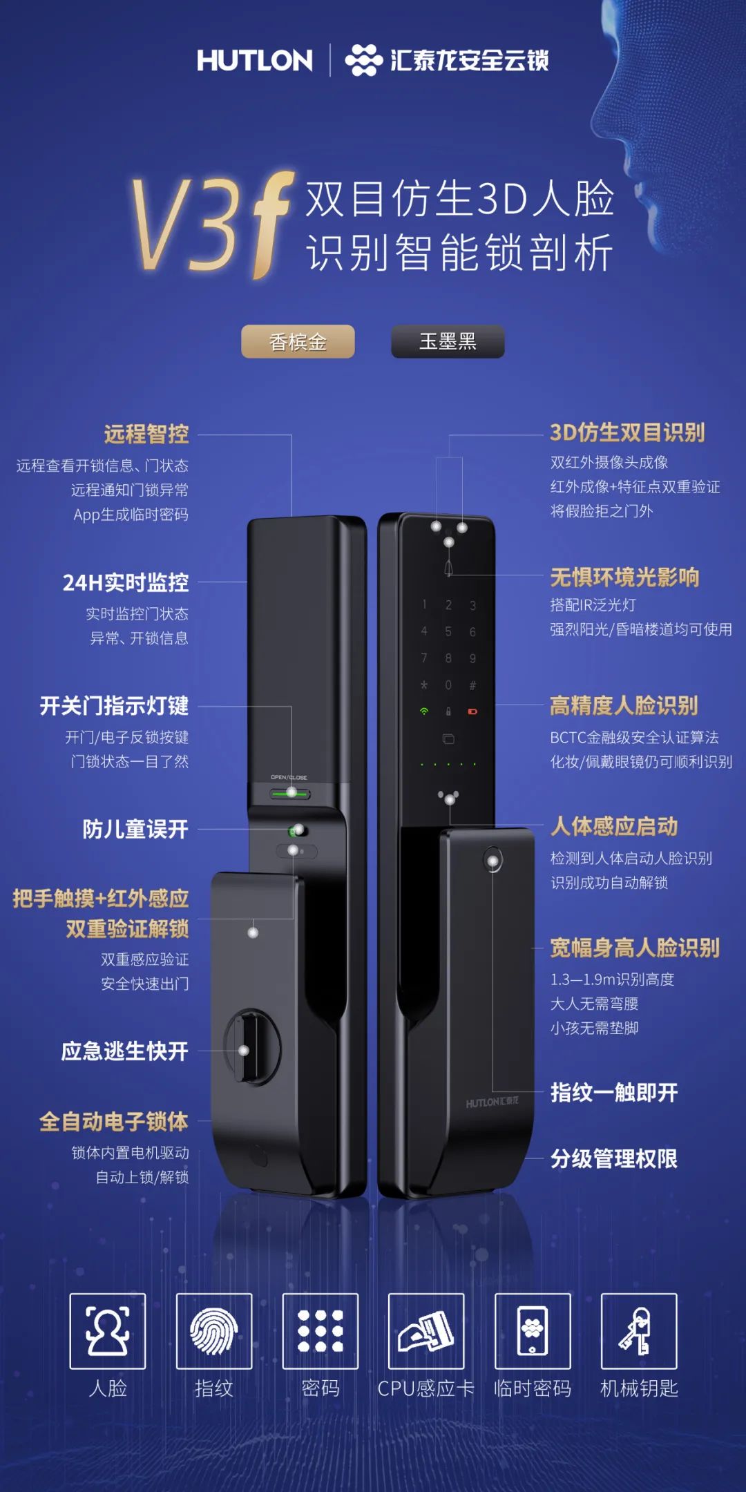 Smart Lock