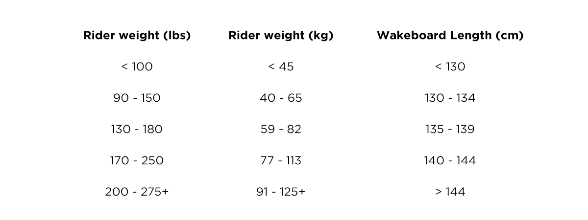 Surfboard Selection Guide