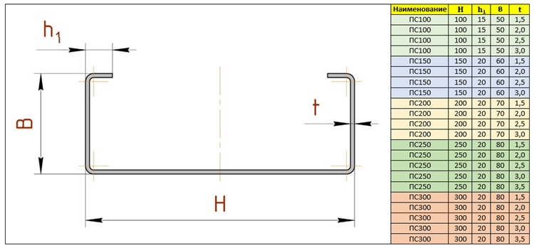 Perlin Roll Forming Machine