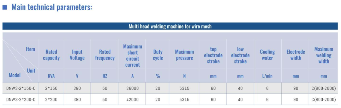 wire mesh welding machine