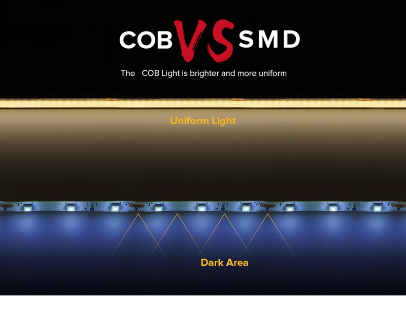 Cob Vs Smd