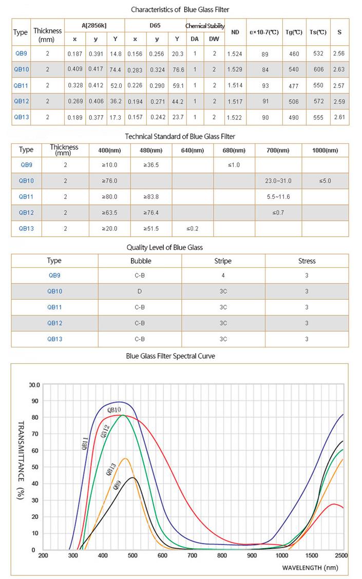 BG38 visible bandpass absorptive filter plate.jpg