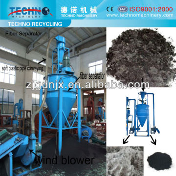 Fabric Extractor