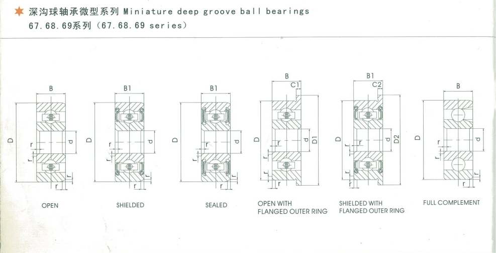 Cuscinetti a sfera per scanalature profonde in miniatura 673