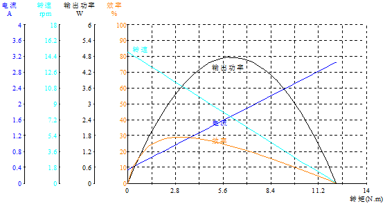 DM-70SS3525-3