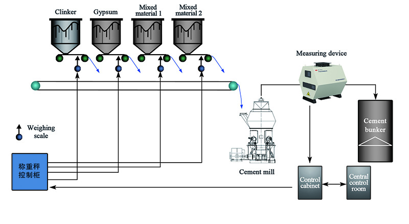 Prompt gamma neutron activation analysis. Prompt gamma neutron activation analysis