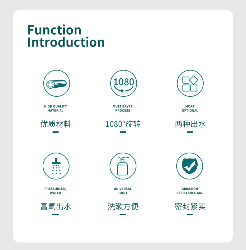 2. Function introduction