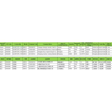 Datos de aduanas de importación de cuarcita