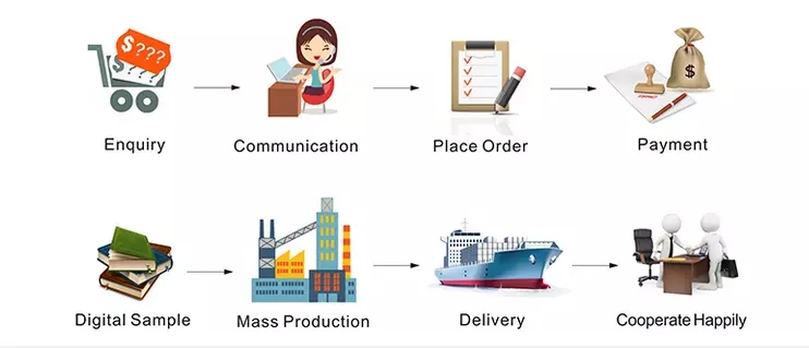 Production Procedure1