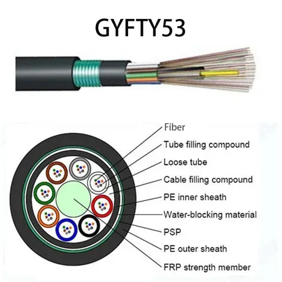 High-Quality Outdoor Underground Fiber Optic Cable