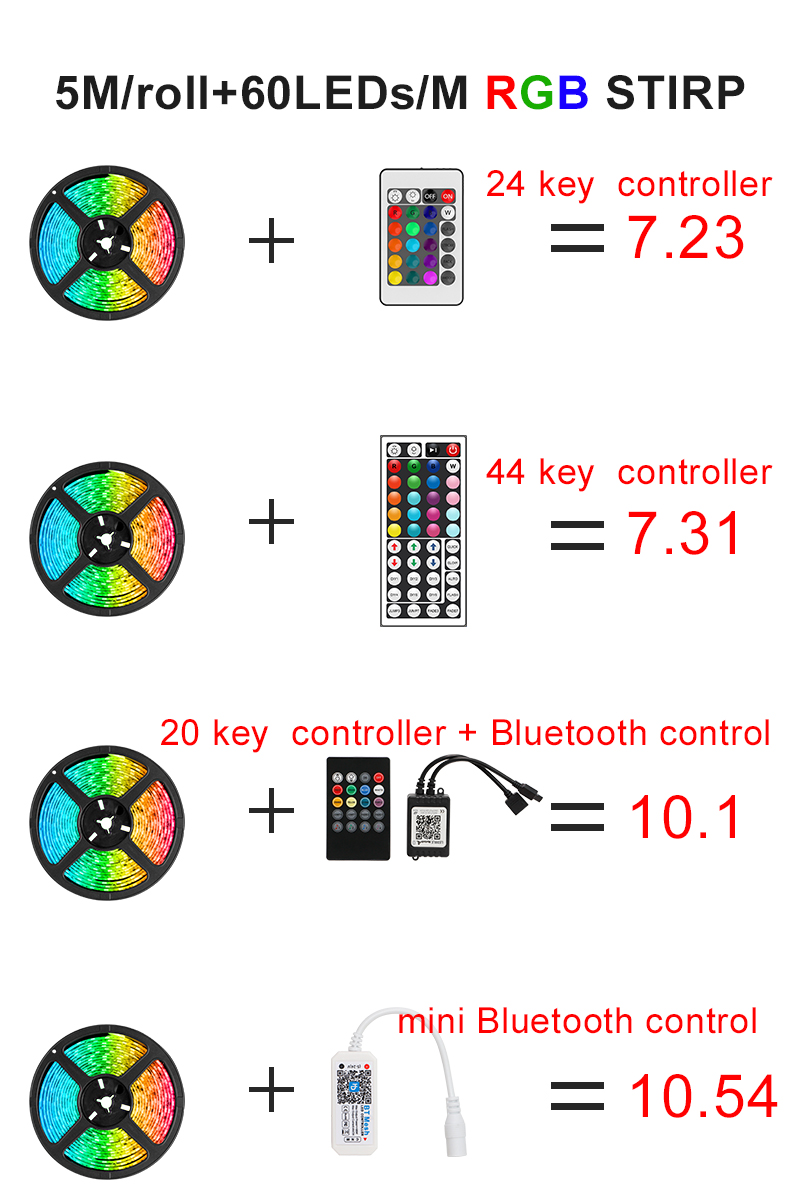 SMD RGB LED Waterproof Tape