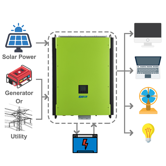 15kw MPPT Hybrid Solar Inverter