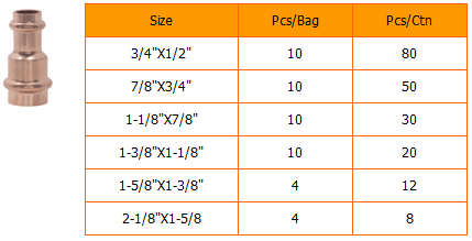 V type Press Reducing Coupling