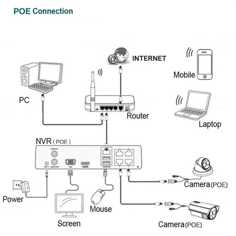 infrared security camera
