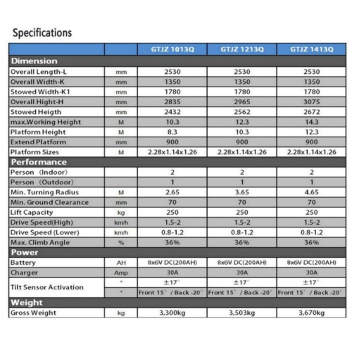 Усовершенствованный двухуровневый ножничный подъем с помощью Crawler Mobility