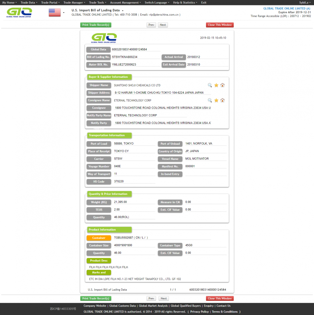 Flim For USA TRADING DATA