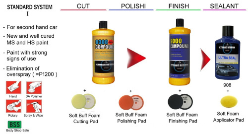 8300P 1-Gallon Car Body Scratch Repair Polish Compound
