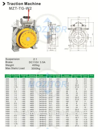 elevator lift motor|elevator parts|good quality elevators traction machine