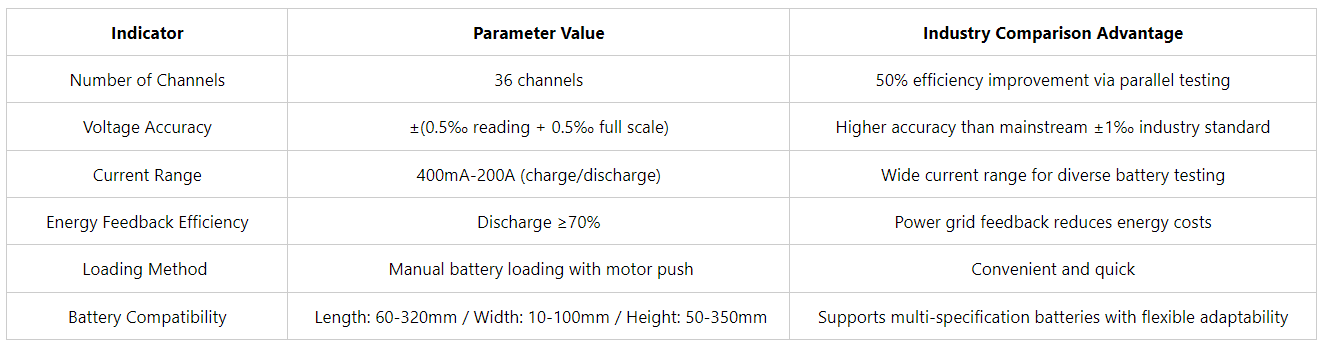 battery discharge testing