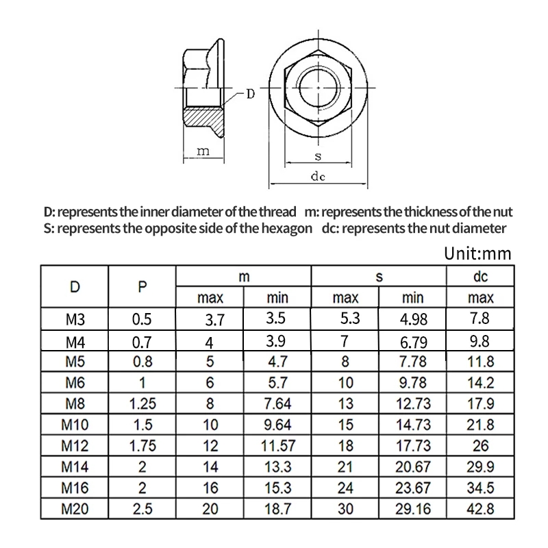 DIN6923 Hexagon Flange Nuts