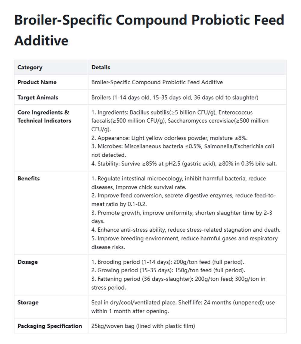 feed additive10-z