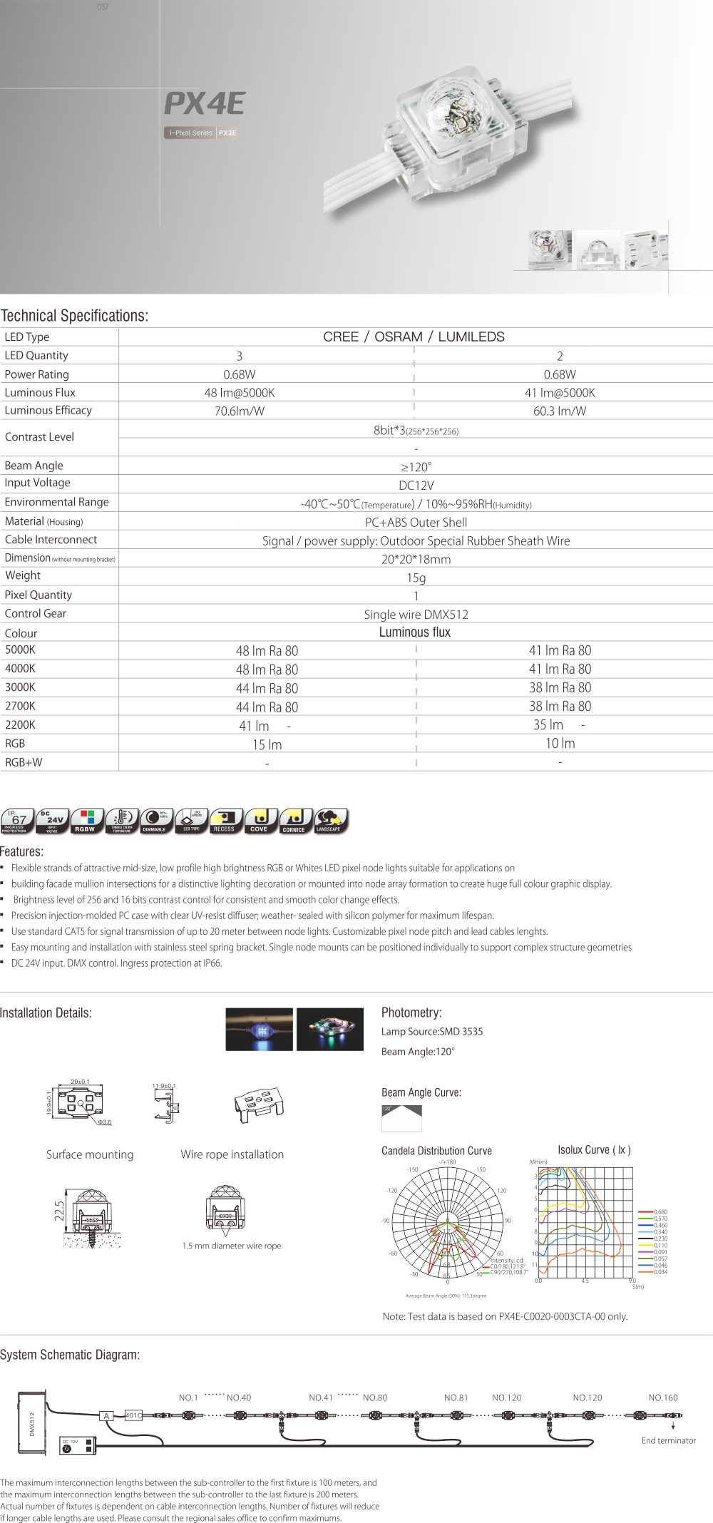 DC24V RGB DMX512 LED Dot Light PX4E (1)