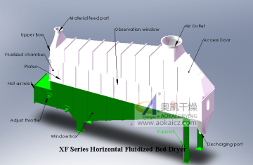 Horizontal Fluidized Bed Dryer